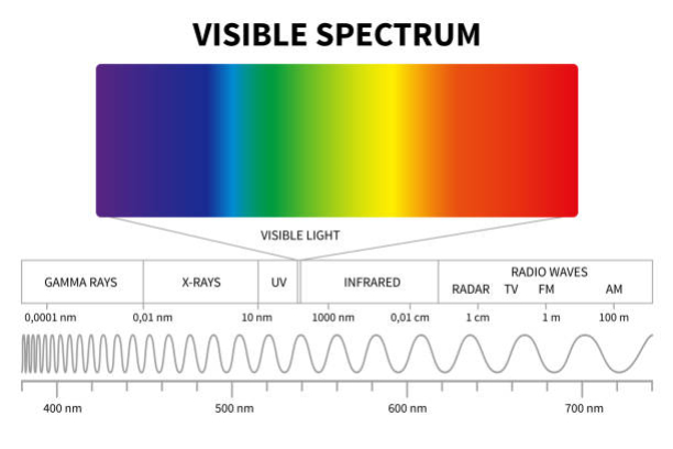 Debatterizzatori UV